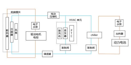 懂车帝冬测引发争议，热管理这个彩蛋赛道一定是大赢家