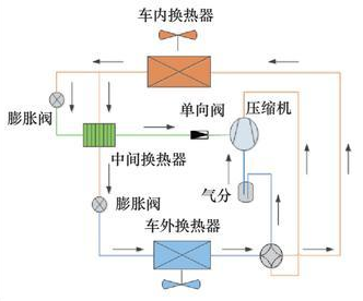 懂车帝冬测引发争议，热管理这个彩蛋赛道一定是大赢家