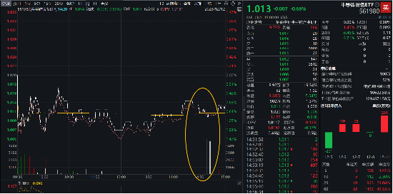 半导体设备ETF（561980）尾盘溢价放量，或有资金逢低布局！机构：Q3全球半导体设备销量增1%好于预期