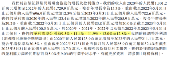 177元/碗，谁在为“燕窝第一股”买单？