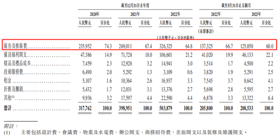 177元/碗，谁在为“燕窝第一股”买单？