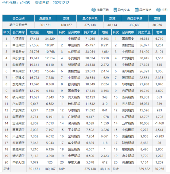 华北玉米市场重陷跌势 期货价格创新低