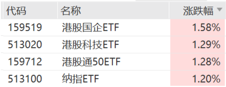 沪指昨日收复3000点