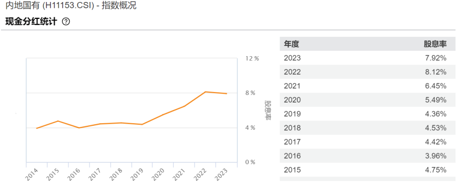 沪指昨日收复3000点