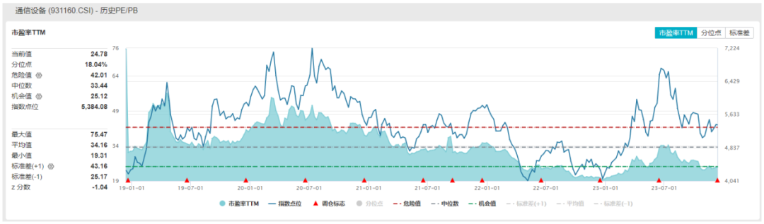 沪指昨日收复3000点