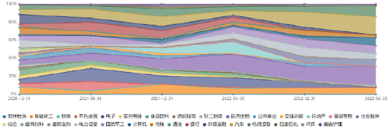复盘2023年后，新一年投资如何更好布局？