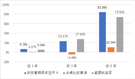 复盘2023年后，新一年投资如何更好布局？
