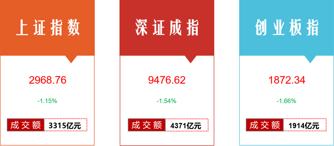 三大指数再次掉头向下，是谁的锅？