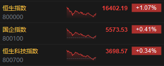 收评：港股恒指涨1.07% 恒生科指涨0.34%苹果概念股强势