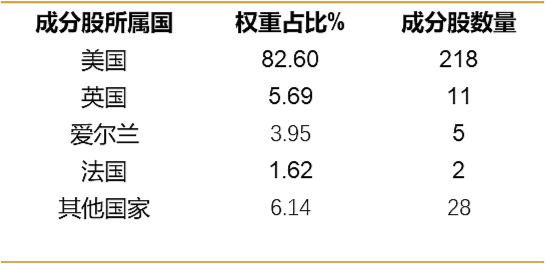 降息信号点燃创新药行情 纳指生物科技ETF（513290）放量收涨4.13% 居全市场第一，单日成交额1.32亿元创新高