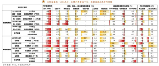 A股高开低走！美联储“鸽声”响亮，港股互联网ETF（513770）放量收涨！新版医保目录公布，医疗热度再起