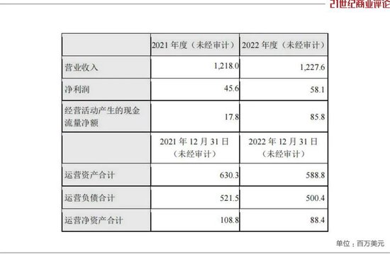 2000亿海尔掌门，抄底美国制冷巨头