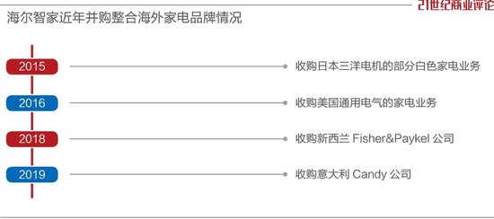 2000亿海尔掌门，抄底美国制冷巨头