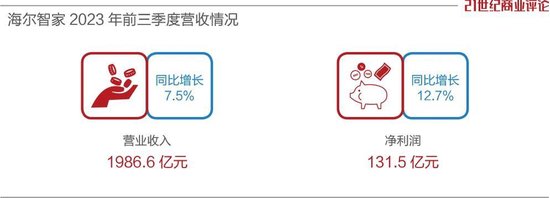 2000亿海尔掌门，抄底美国制冷巨头