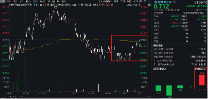 低温来袭猪价连涨，机构：去化大势不改！畜牧养殖ETF（516670）尾盘再现溢价