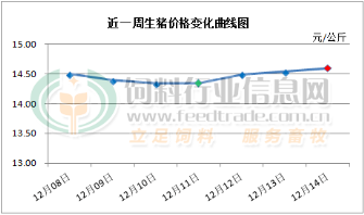 低温来袭猪价连涨，机构：去化大势不改！畜牧养殖ETF（516670）尾盘再现溢价