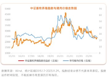 低温来袭猪价连涨，机构：去化大势不改！畜牧养殖ETF（516670）尾盘再现溢价