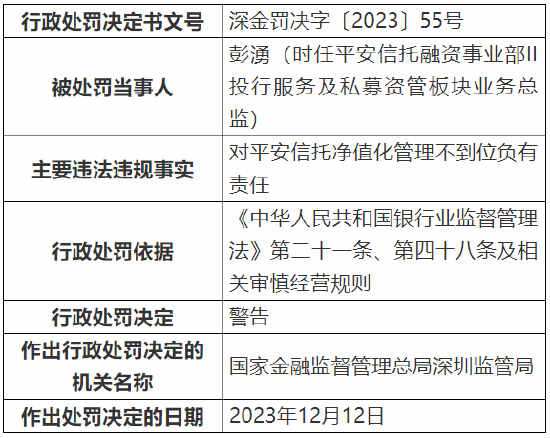 因净值化管理不到位等 平安信托被罚180万元