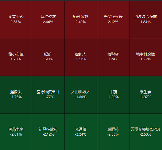 午后跳水，谁在卖出？