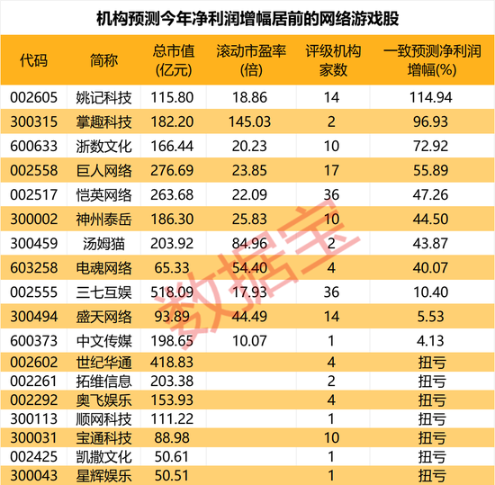 新突破！网络游戏板块逆市拉升！4股获社保基金重仓持股，还有这些股被机构看好（附股）