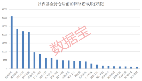 新突破！网络游戏板块逆市拉升！4股获社保基金重仓持股，还有这些股被机构看好（附股）