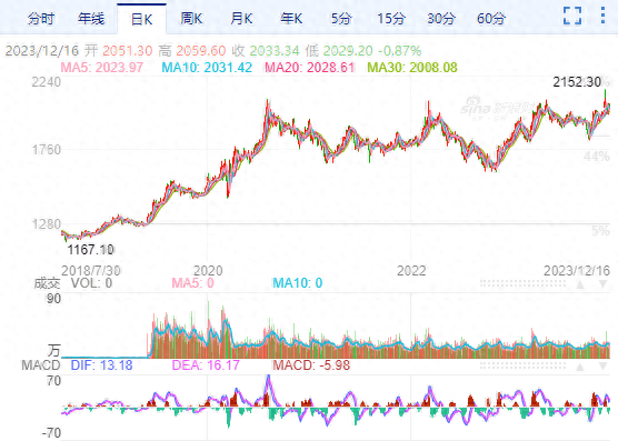 美联储在加息与降息中“摇摆” 新高后的黄金价格裹足不前