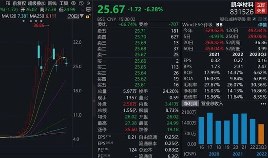 小鹏汽车跌近8%，大股东阿里巴巴减持近4亿美元！下周A股解禁市值逾766亿元，这家锂电池公司解禁压力最大