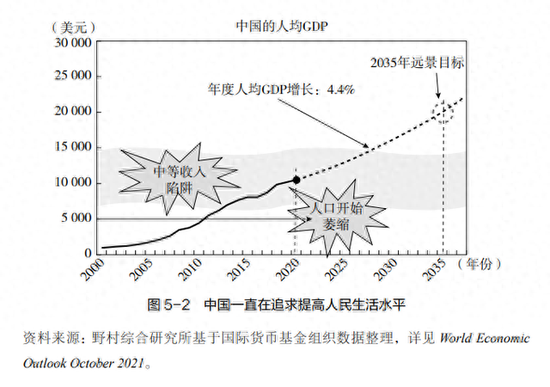 辜朝明：中国经济增长故事中容易的部分已经结束