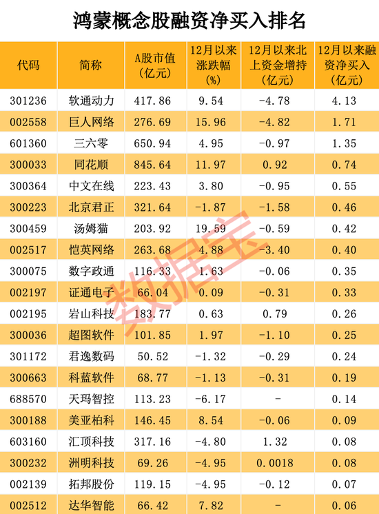 年薪最高开到160万，鸿蒙开发人才紧缺！华为鸿蒙明年将推“王炸”产品，超跌+高增长潜力概念股仅7只