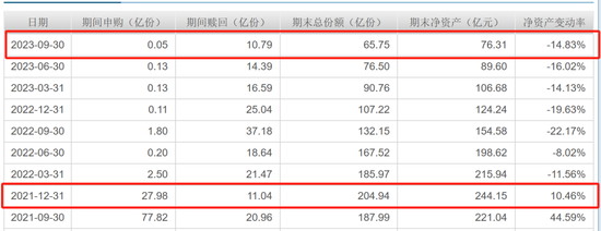 规模连降7个季度，缩水60%，交银施罗德基金FOF规模拼不动了？