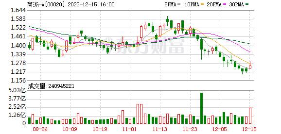 汤晓鸥：遇见了你们 才有这段最好的时光