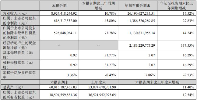 9股解禁比例超过50%！下周解禁名单抢先看