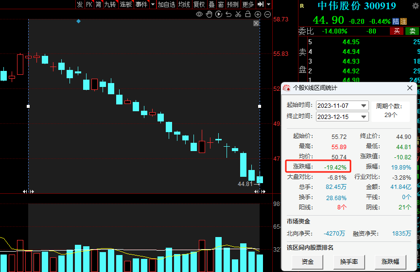 9股解禁比例超过50%！下周解禁名单抢先看