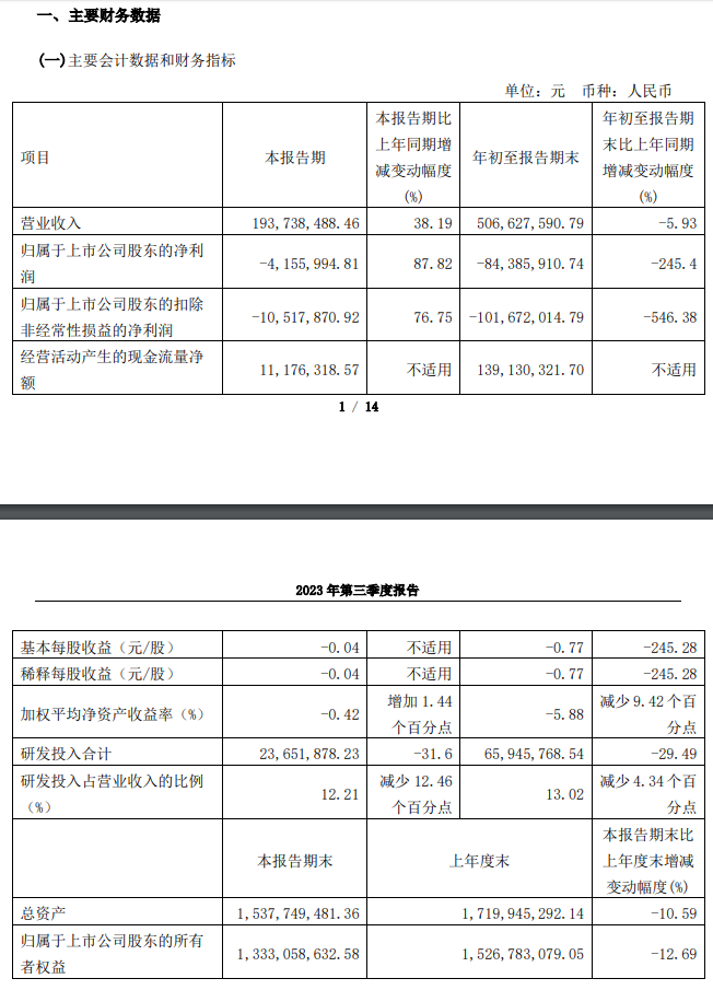 9股解禁比例超过50%！下周解禁名单抢先看