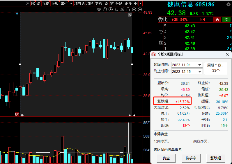 9股解禁比例超过50%！下周解禁名单抢先看