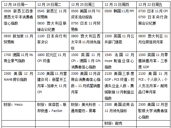 本周外盘看点丨 美联储最关注的通胀指标将公布，日本央行本周欲转向？