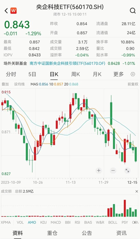 抄底！抄底！188亿狂买