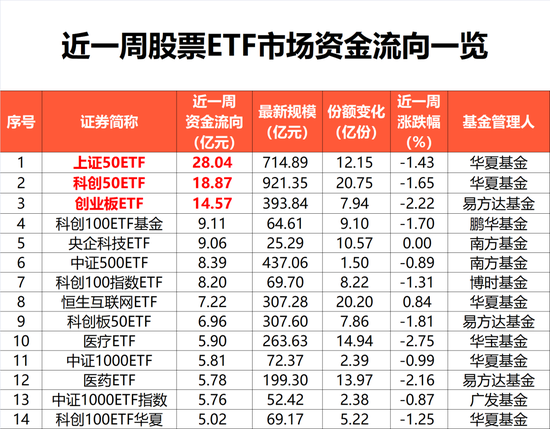 抄底！抄底！188亿狂买