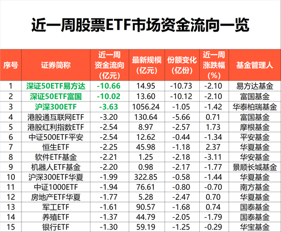 抄底！抄底！188亿狂买