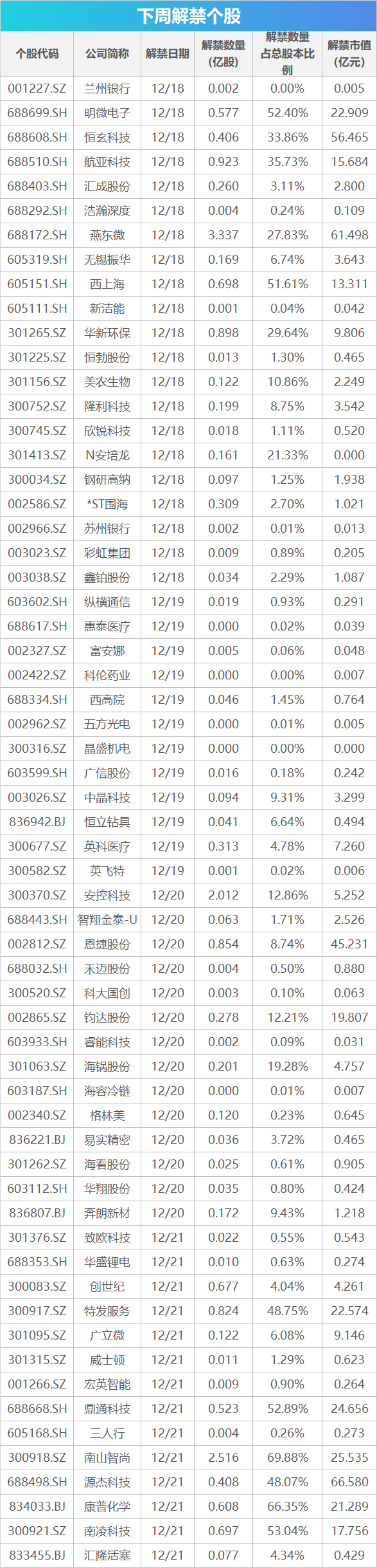 下周影响市场重要资讯前瞻：将有5只新股发行，这些投资机会靠谱