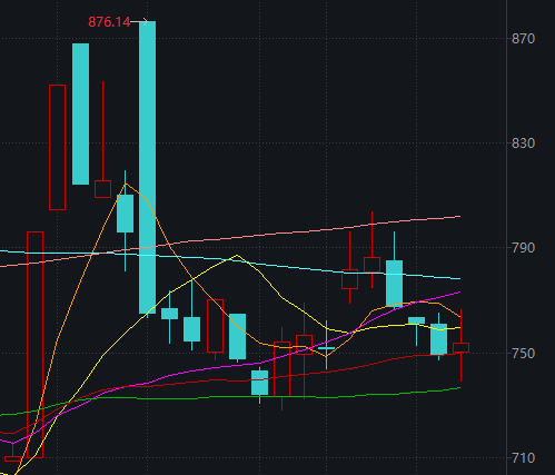 催化密集+节点临近，这几大板块能否引领下周反弹？