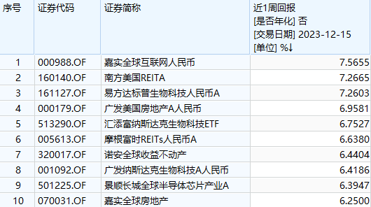 催化密集+节点临近，这几大板块能否引领下周反弹？