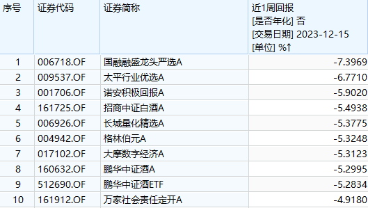 催化密集+节点临近，这几大板块能否引领下周反弹？