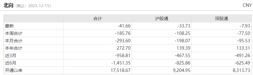 催化密集+节点临近，这几大板块能否引领下周反弹？