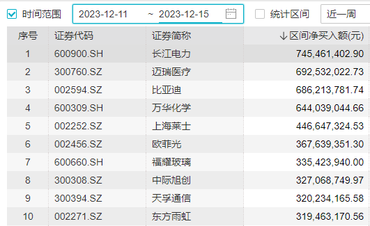 催化密集+节点临近，这几大板块能否引领下周反弹？