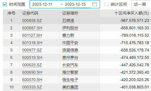 催化密集+节点临近，这几大板块能否引领下周反弹？