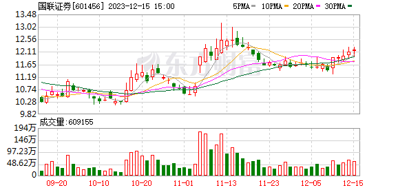 300亿元券商易主 证监会核准了 券业并购进程有望加速