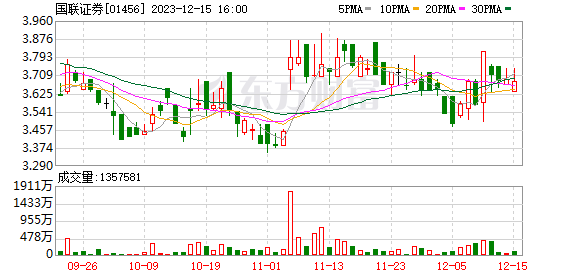 300亿元券商易主 证监会核准了 券业并购进程有望加速