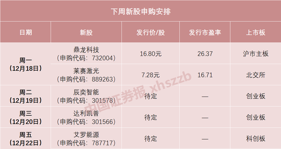 3万市值顶格打新！华为、小米的小伙伴来了