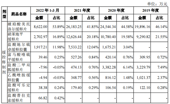 “美籍华人”父子3人卖避孕药等到海外，年入6亿冲刺科创板